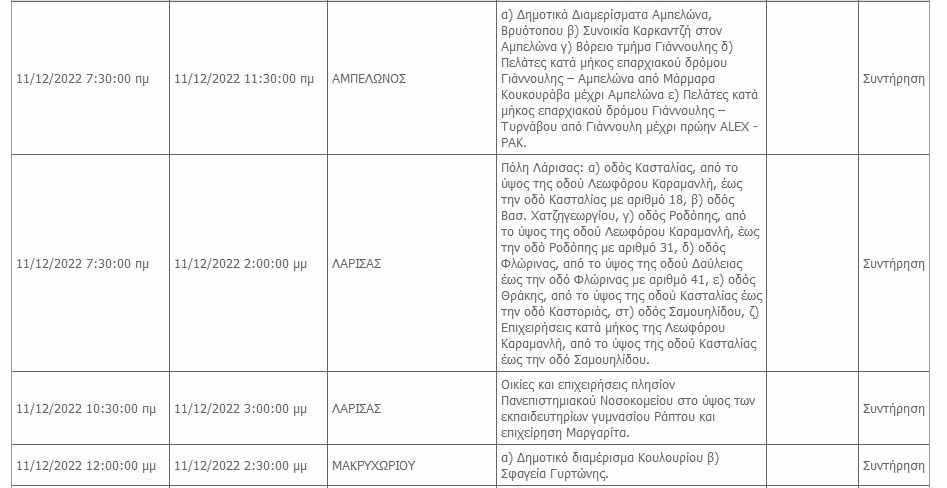 Προγραμματισμένες Διακοπές Τροφοδότησης 