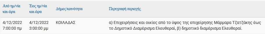 Διακοπές ρεύματος σήμερα Κυριακή