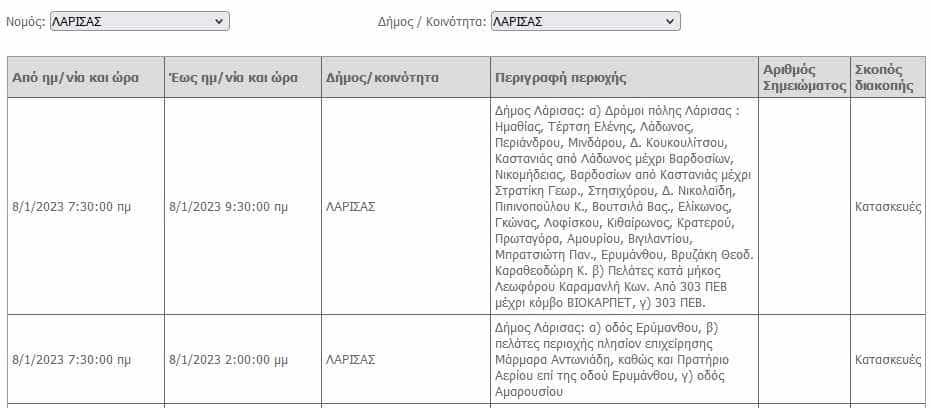 Διακοπές ρευματος