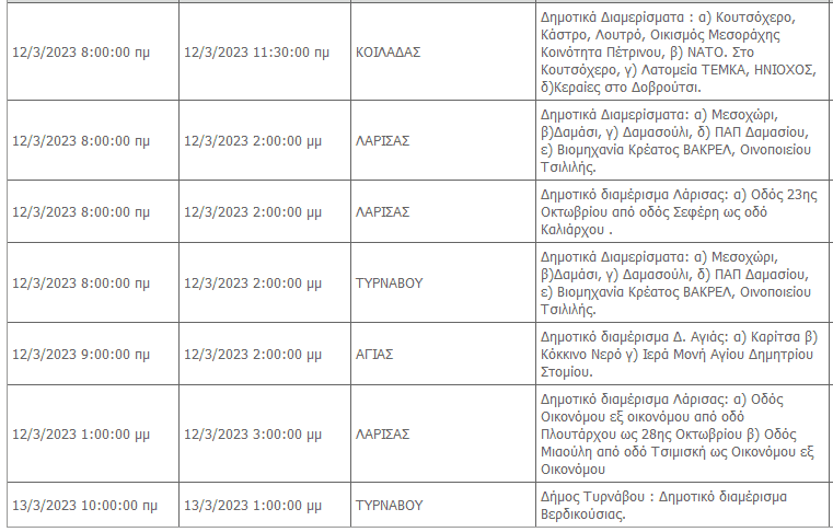 διακοπές ρευματος