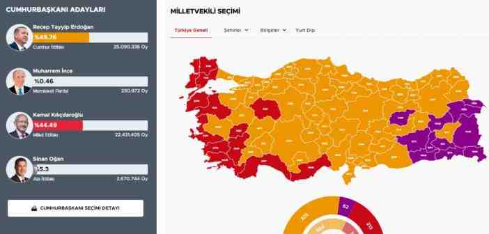 Εκλογές στην Τουρκία