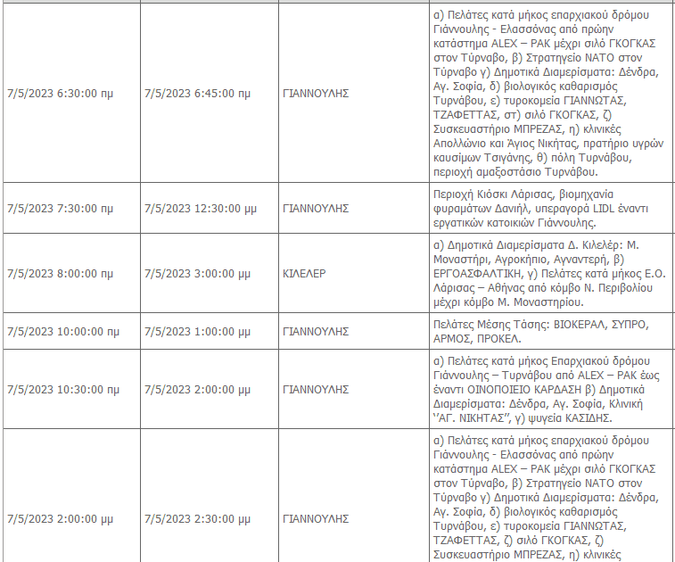διακοπές ρευματος