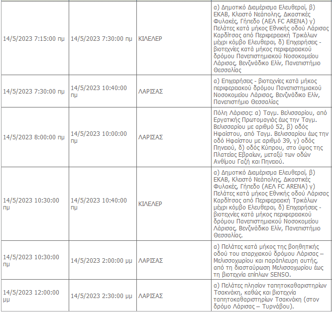 Διακοπές ρευματος