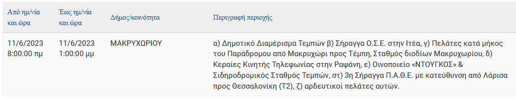 Διακοπές ρευματος