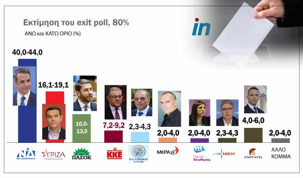 exit polls_25 iouniou