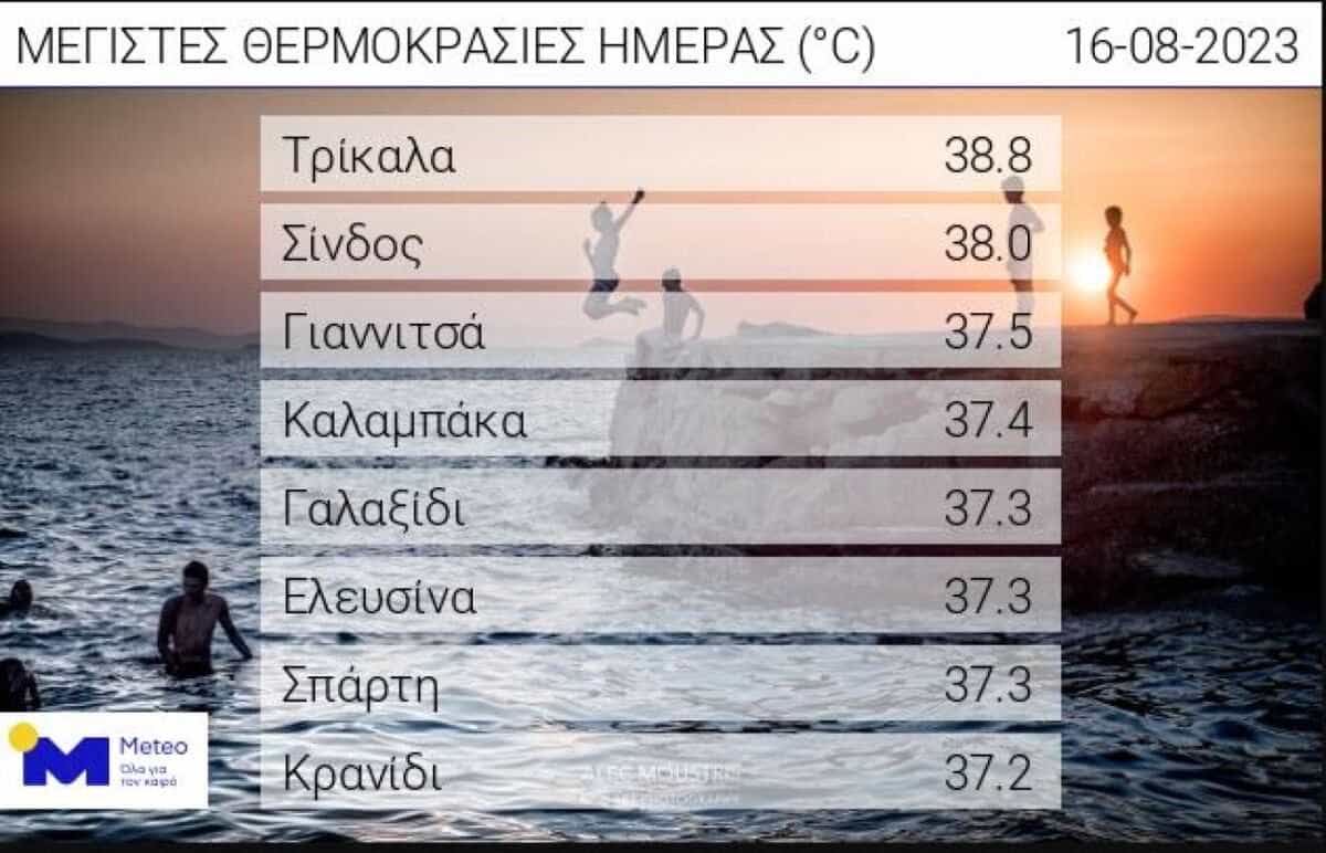 Καιρός μετεο