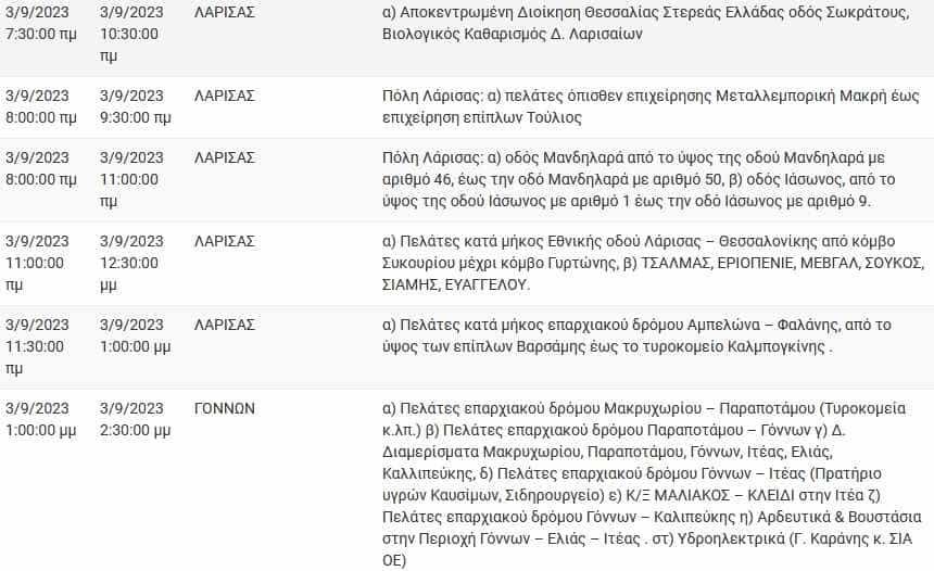 Διακοπές ρευματος