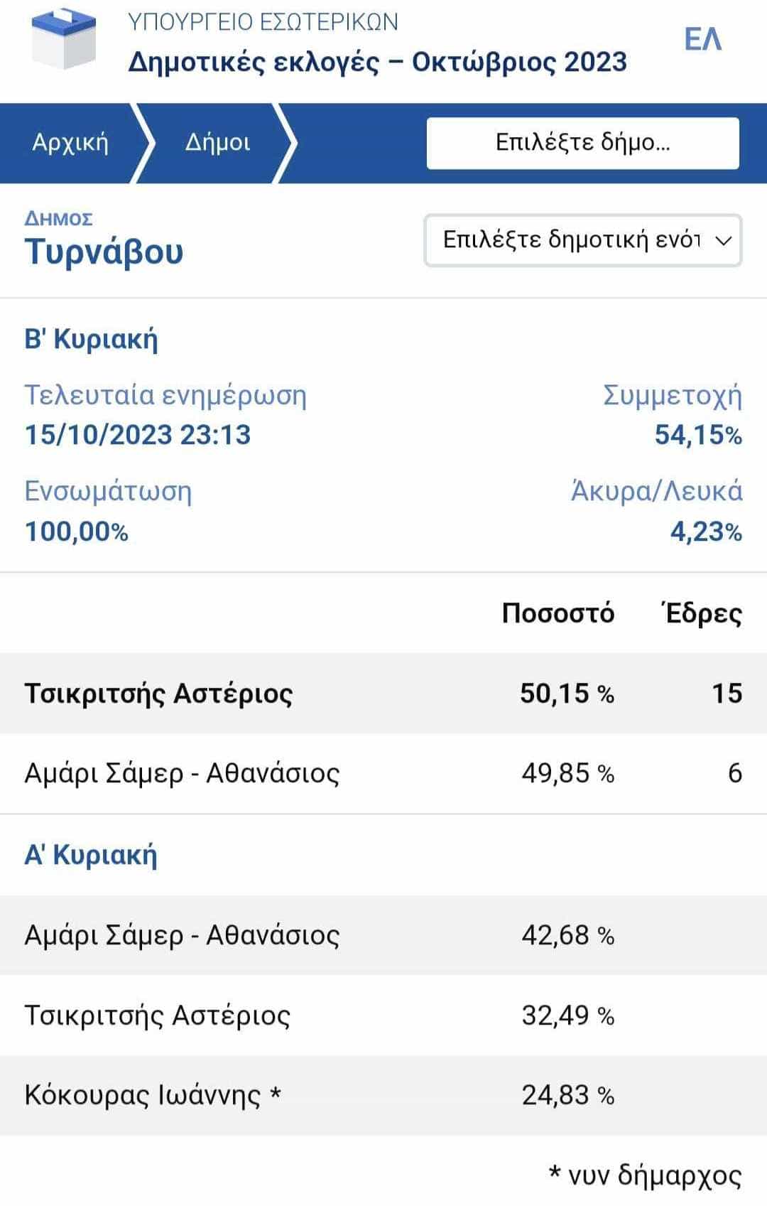 Τυρναβος Τσικριτσης Δήμαρχος