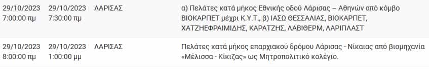 Διακοπές ρευματος