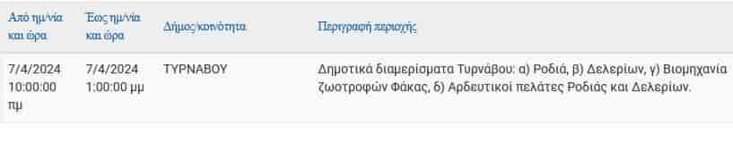 Διακοπές ρευματος