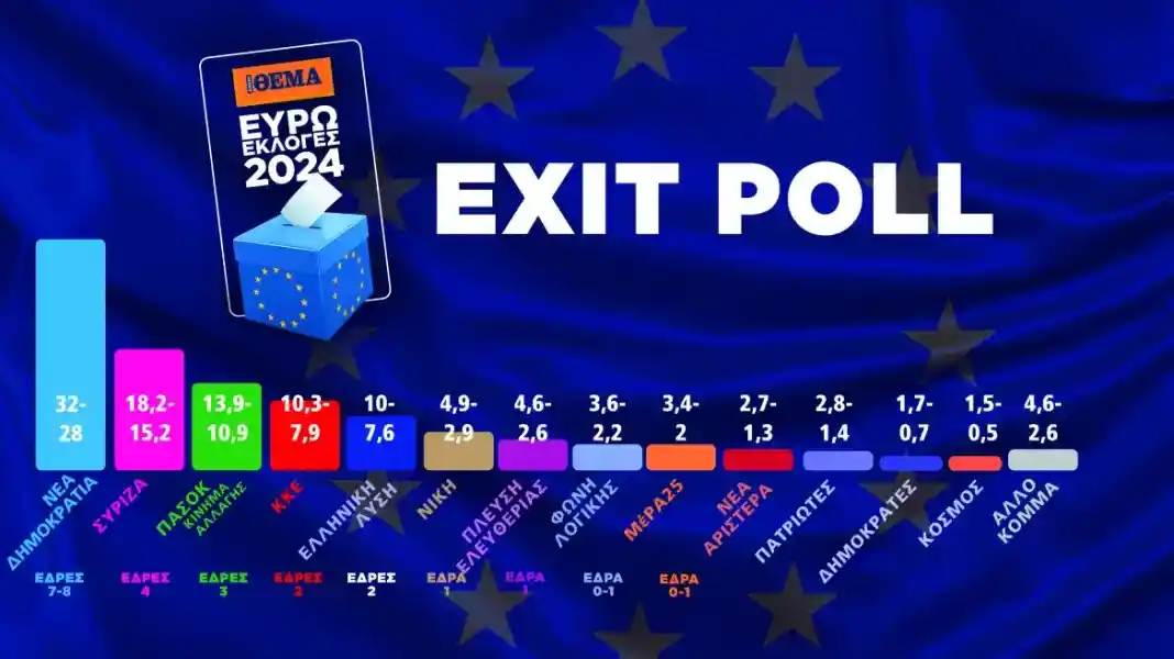Exit poll - Ευρωεκλογές 2024