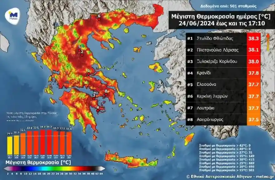 «Πρωταθλήτρια» υψηλών θερμοκρασιών η Λάρισα