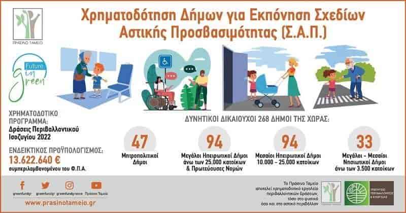 Κοινόχρηστους χώρους χωρίς αποκλεισμούς προβλέπει το Σχέδιο Αστικής Προσβασιμότητας του Δήμου Ελασσόνας