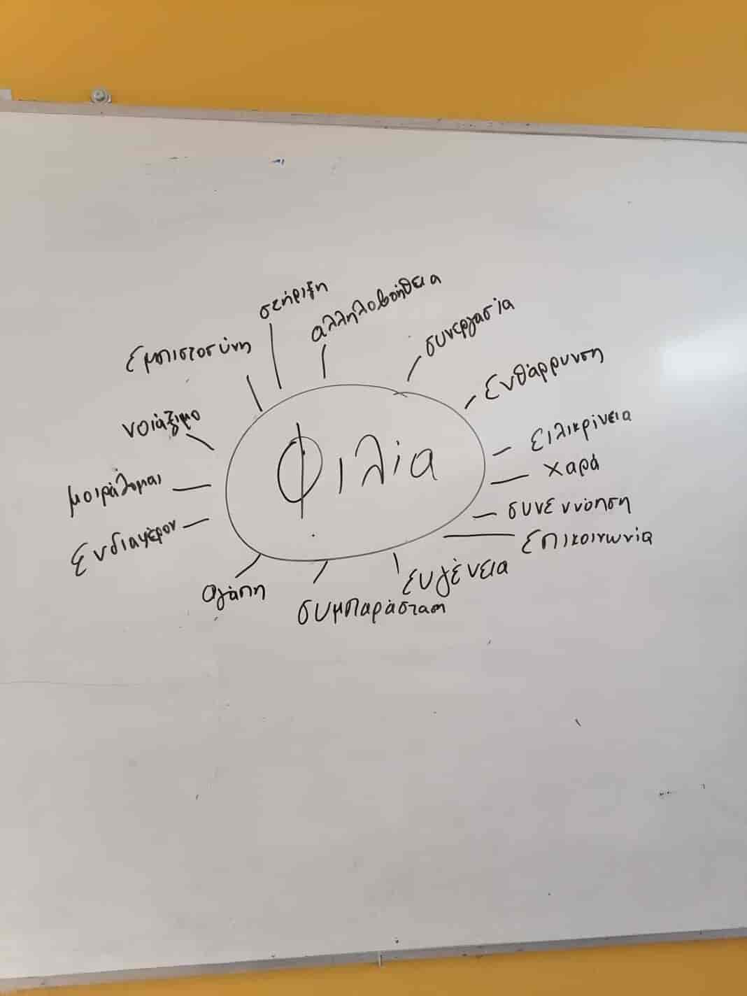 Δράση του Κέντρου Κοινότητας Δήμου Τεμπών για τον ρόλο της Φιλίας στην Εφηβική Ηλικία στο Γυμνάσιο Συκουρίου