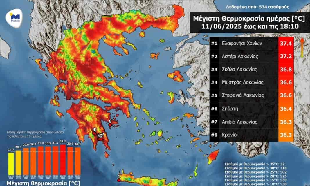 Καιρός: Υψηλές θερμοκρασίες και άνεμοι 100 km/h σάρωσαν σήμερα την Ελλάδα
